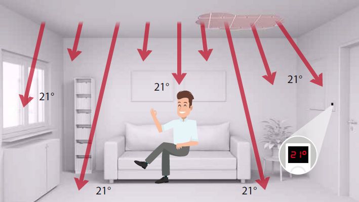 Strahlungswärme mit Infrarot-Deckenheizung